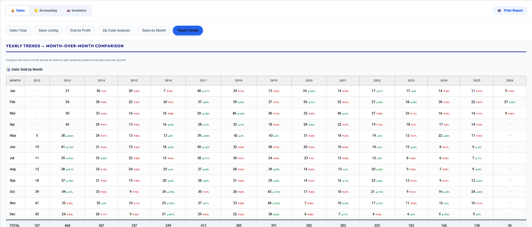 AI Business Forecasting